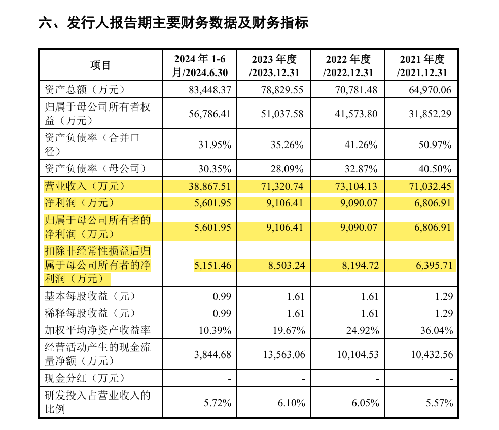 IPO企業(yè)需要做盈利預(yù)測么？1年、2年還是3年？三大交易有什么要求？三家IPO企業(yè)被要求出具2024年盈利預(yù)測報(bào)告！