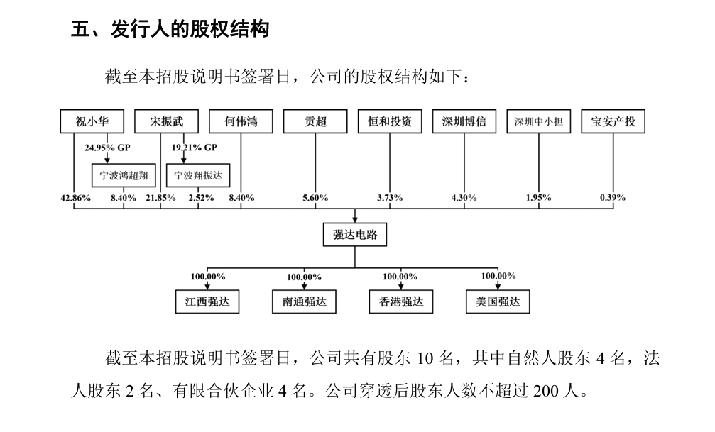 IPO企業(yè)需要做盈利預(yù)測么？1年、2年還是3年？三大交易有什么要求？三家IPO企業(yè)被要求出具2024年盈利預(yù)測報(bào)告！