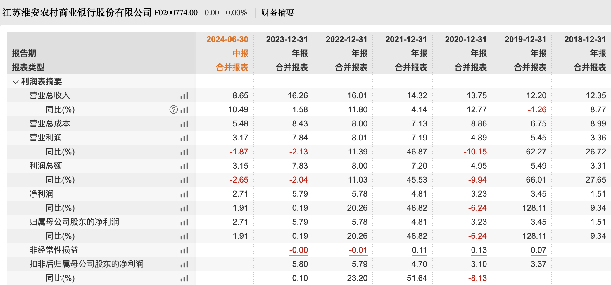 違規(guī)發(fā)放千萬貸款并侵吞200萬 淮安農(nóng)商行前支行行長擬被終身禁業(yè)