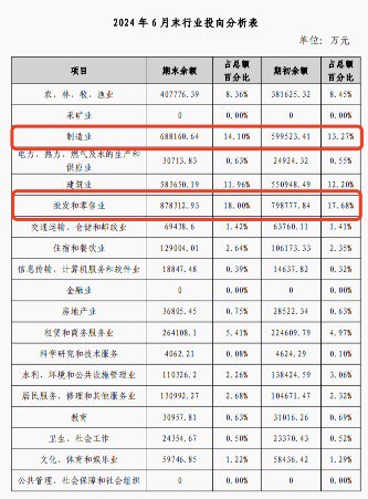 違規(guī)發(fā)放千萬貸款并侵吞200萬 淮安農(nóng)商行前支行行長擬被終身禁業(yè)