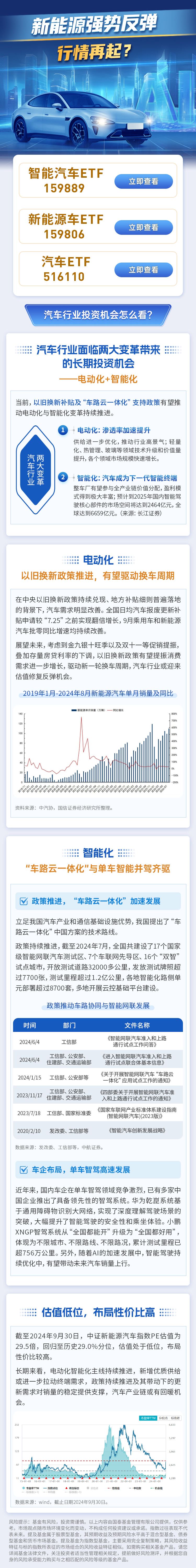 新能源強勢反彈，行情再起？