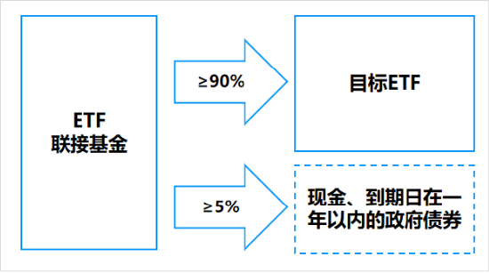 場外配置A股核心資產工具“上新”，摩根中證A500ETF聯接基金今日發(fā)行！