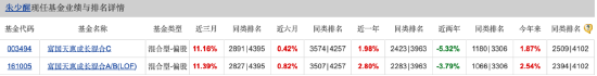 三季度持倉“大換血” 富國基金朱少醒：紅利價值、質量成長風格具備較多投資機會