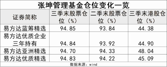 A股再迎四大利好！