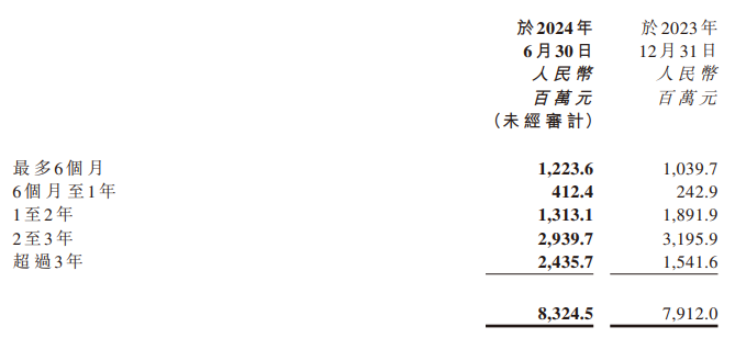 商湯科技再裁員涉及多業(yè)務線 5年半累虧500億、成立10年仍無“造血”能力 未來壓力全在生成式AI？