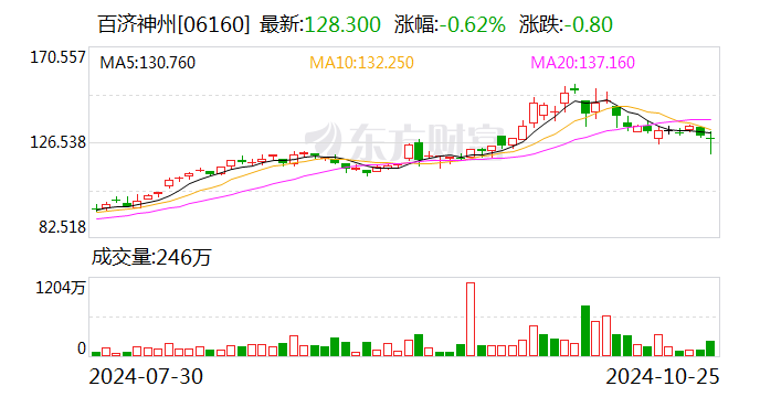 百濟神州股價大幅跳水！公司回應高管被查：該員工所涉事件與企業(yè)無關