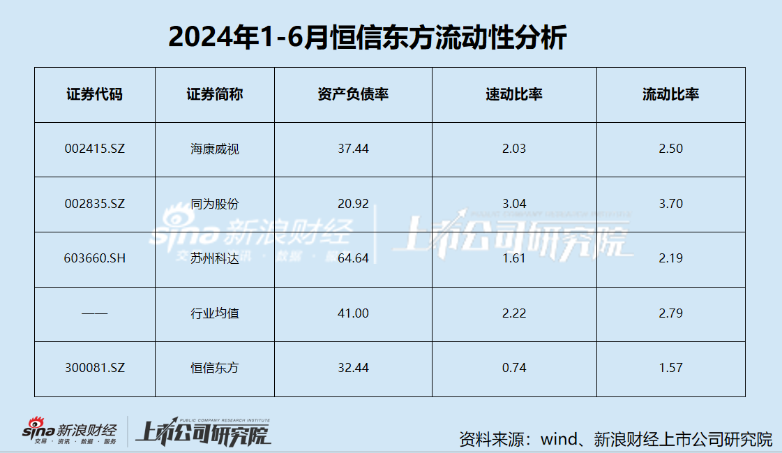 恒信東方信披質(zhì)量堪憂？會(huì)計(jì)差錯(cuò)收入再調(diào)減1.8億 五年虧損超20億