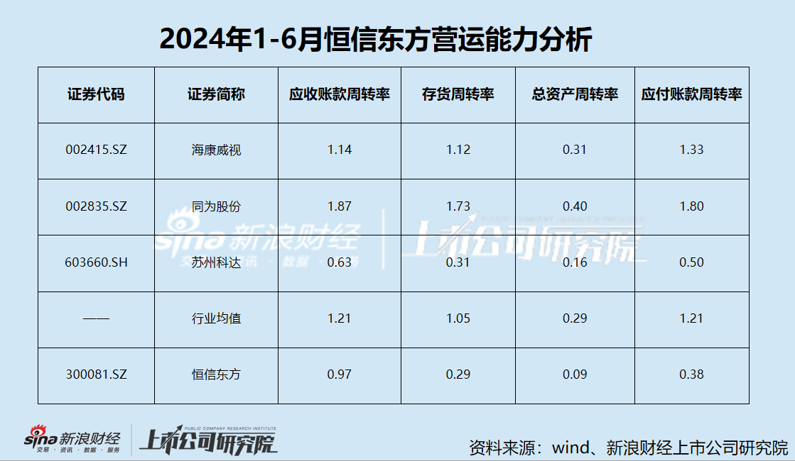 恒信東方信披質(zhì)量堪憂？會(huì)計(jì)差錯(cuò)收入再調(diào)減1.8億 五年虧損超20億