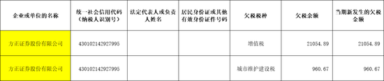 方正證券，“欠稅”被“通報”