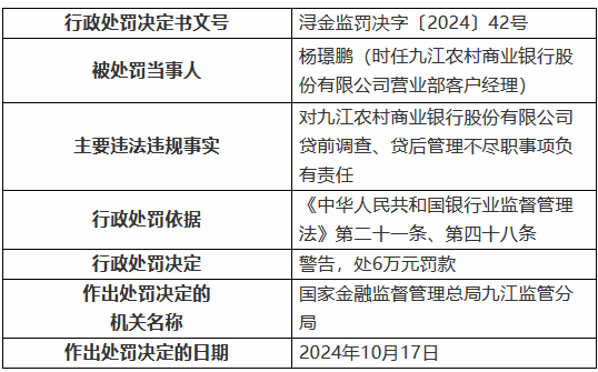 九江農(nóng)村商業(yè)銀行被罰30萬元：因貸前調(diào)查、貸后管理不盡職  第2張