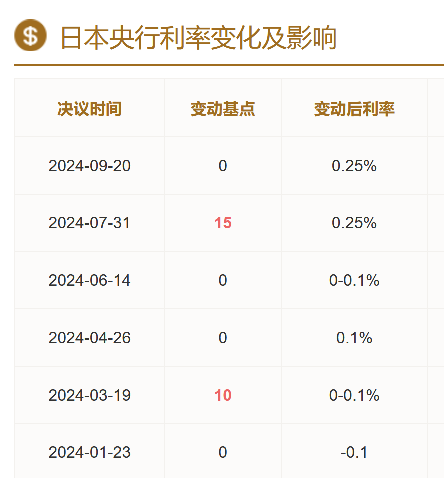 狂跌！交易員：“正在走上危險(xiǎn)的道路”