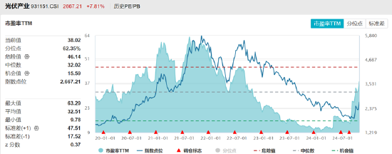 ETF日報：游戲板塊基本面后續(xù)有望邊際好轉(zhuǎn)  第1張