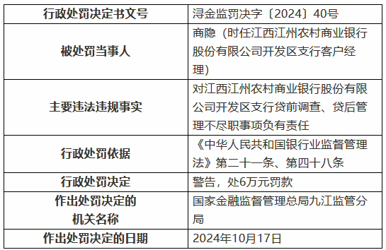 江西江州農(nóng)村商業(yè)銀行開發(fā)區(qū)支行被罰30萬元：貸前調(diào)查、貸后管理不盡職  第2張