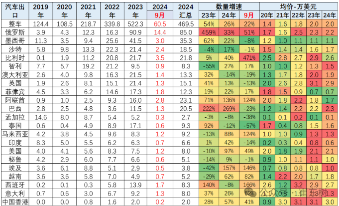 “不會(huì)放棄美國市場”，知名企業(yè)“曲線”入美！