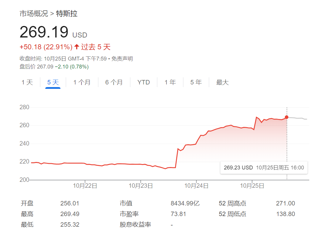 美股做空有多難？特斯拉空頭今年賺的錢，一天就虧光了  第1張