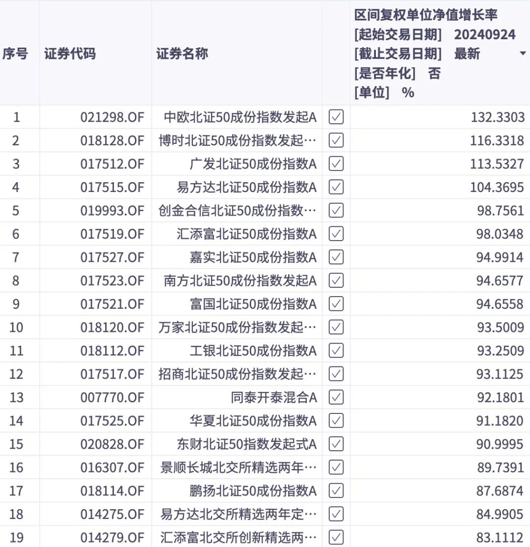 誰押中了10倍股艾融軟件？