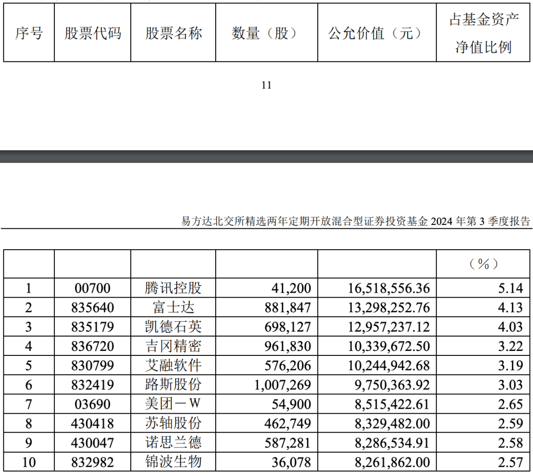 誰押中了10倍股艾融軟件？