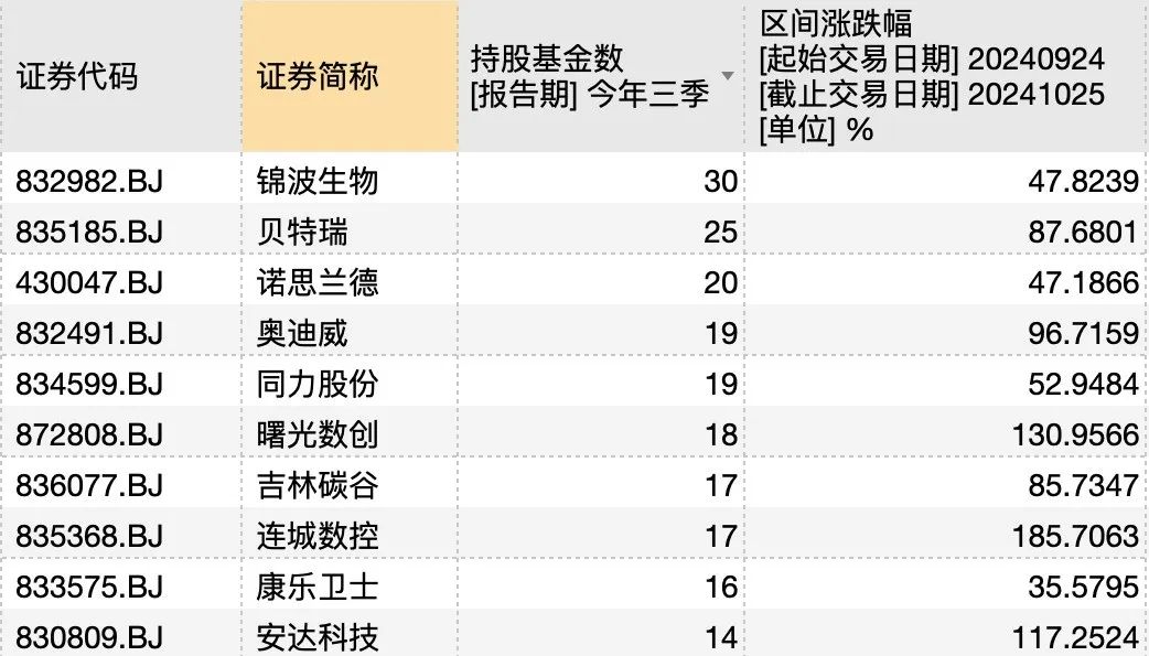 誰押中了10倍股艾融軟件？