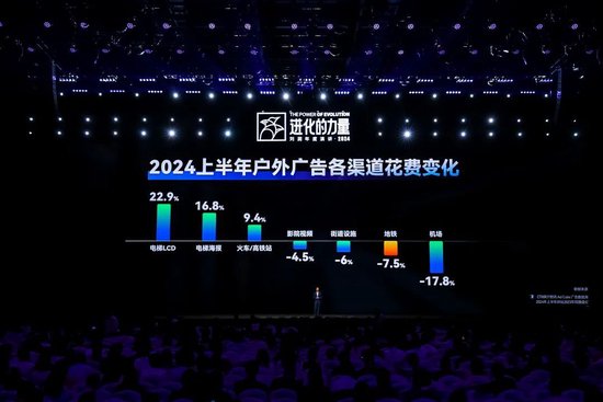 劉潤年度演講2024：進化的力量（附演講全文）