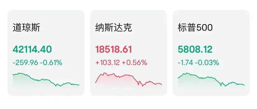 一天交易22小時(shí)，美股巨變？