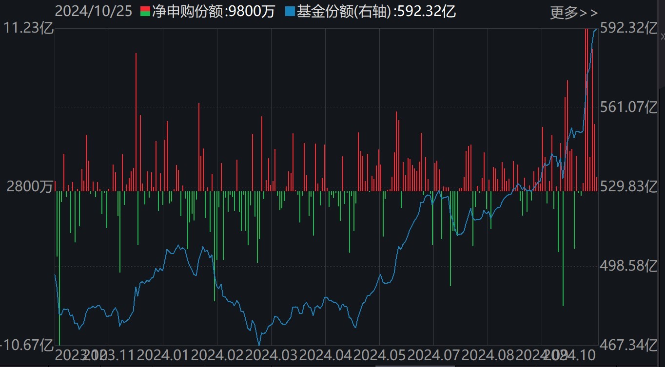 基民懵了！約500億資金借道ETF落袋為安，但主力機(jī)構(gòu)立馬又盯上了這個(gè)低位板塊（附掃貨名單）  第3張