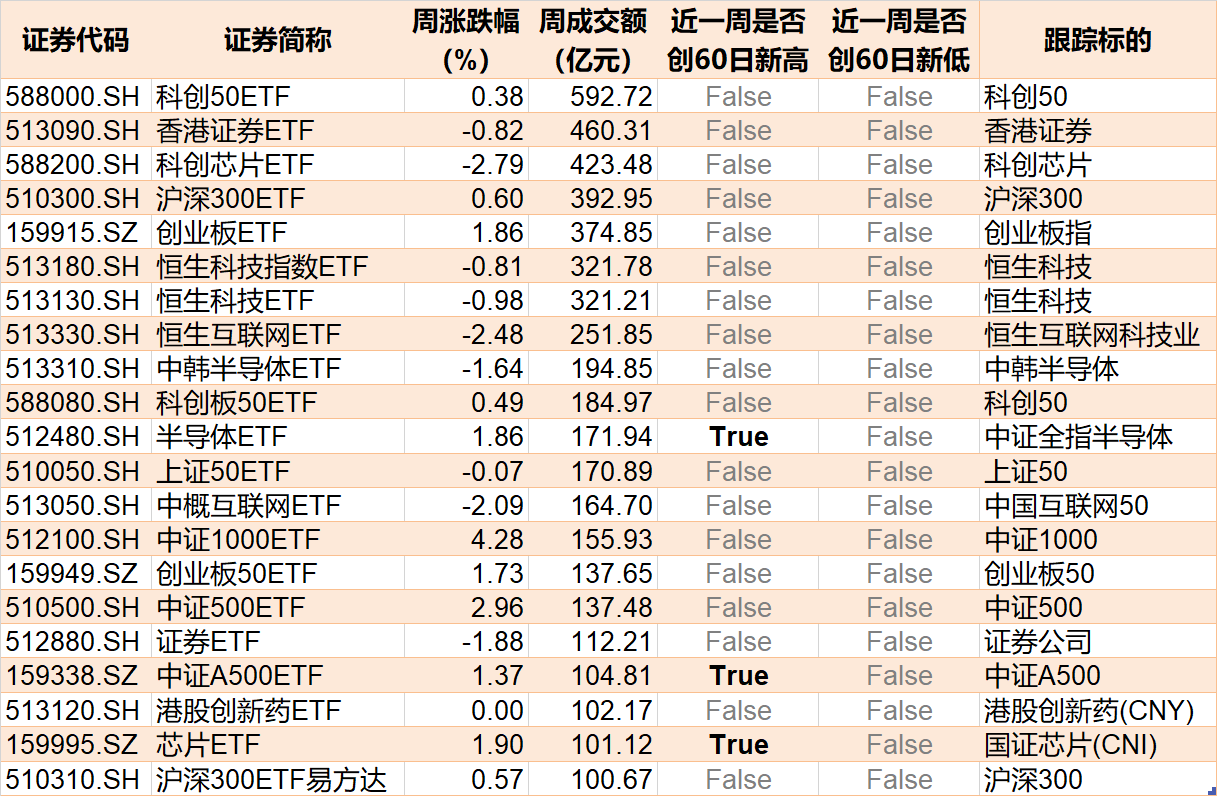 基民懵了！約500億資金借道ETF落袋為安，但主力機(jī)構(gòu)立馬又盯上了這個(gè)低位板塊（附掃貨名單）  第4張