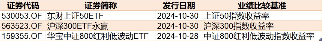 基民懵了！約500億資金借道ETF落袋為安，但主力機(jī)構(gòu)立馬又盯上了這個(gè)低位板塊（附掃貨名單）  第5張