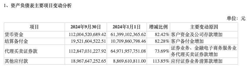 前三季度業(yè)績(jī)下降，“券商茅”東方財(cái)富能否撐得起翻倍股價(jià)？