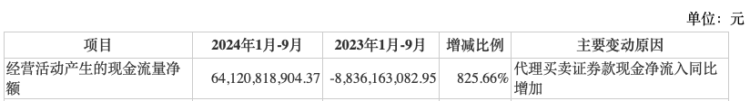 前三季度業(yè)績下降，“券商茅”東方財富能否撐得起翻倍股價？  第2張