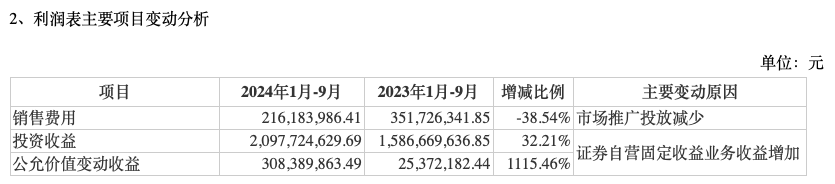 前三季度業(yè)績下降，“券商茅”東方財富能否撐得起翻倍股價？