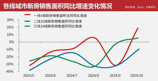 政策效果初顯 房地產市場呈現(xiàn)積極變化丨智庫