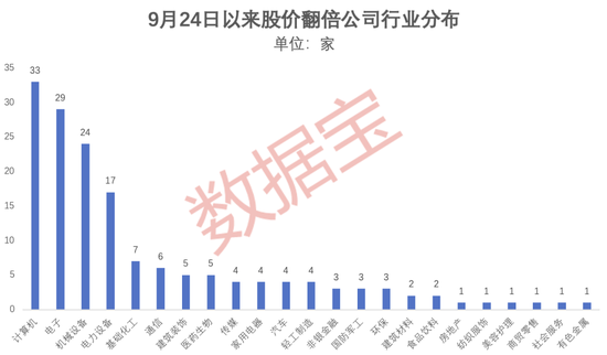 超罕見(jiàn)，1個(gè)月161只！四大催化劑共振，翻倍潛力股還有誰(shuí)？  第2張