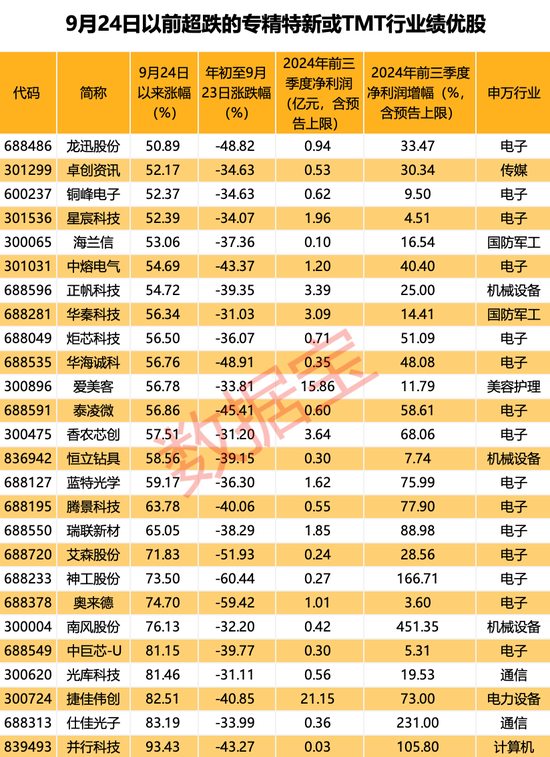 超罕見(jiàn)，1個(gè)月161只！四大催化劑共振，翻倍潛力股還有誰(shuí)？  第4張