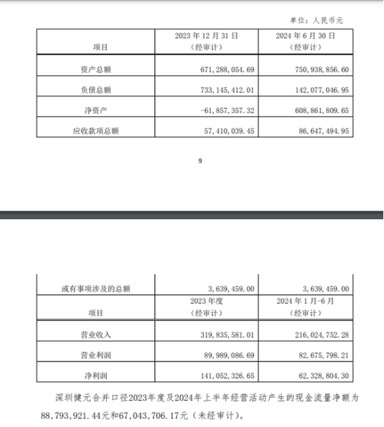 四川雙馬近16億押注多肽賽道背后：原有主業(yè)“拖后腿”  第1張