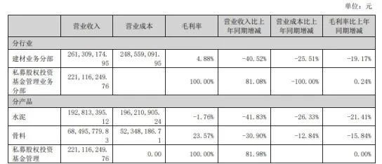 四川雙馬近16億押注多肽賽道背后：原有主業(yè)“拖后腿”