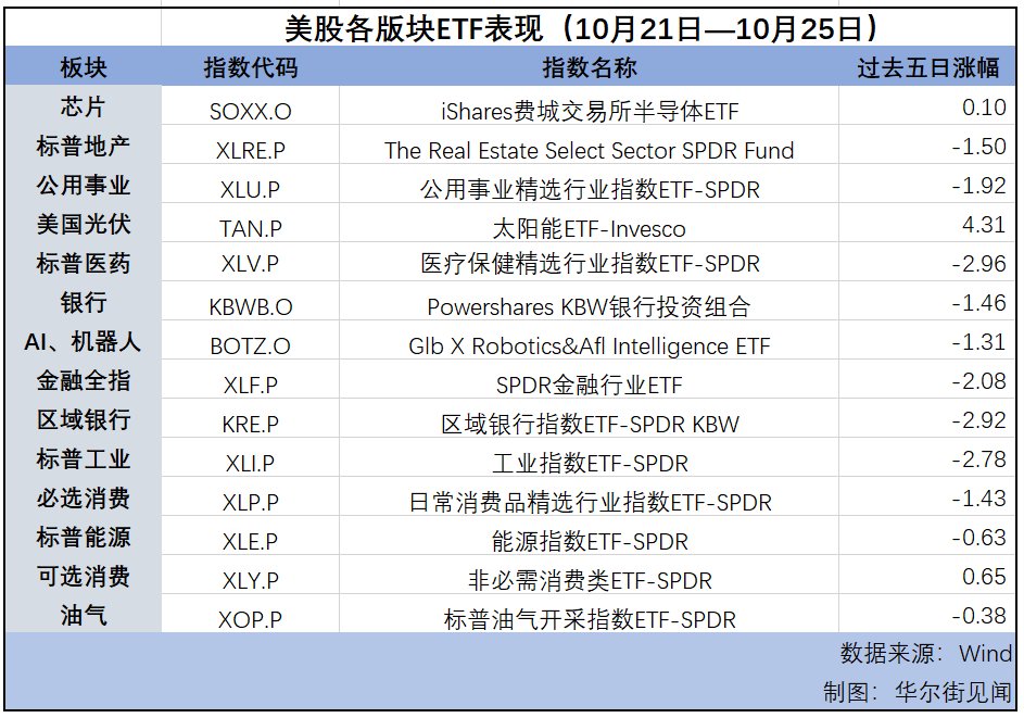 納指連漲第七周，美元逼近三個(gè)月高位，黃金延續(xù)漲勢(shì) | 海外大類(lèi)資產(chǎn)周報(bào)