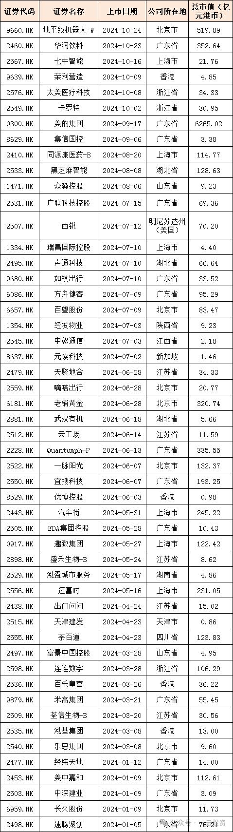 加速，下周4家上會，IPO新常態(tài)化啥模樣？今年409家終止企業(yè)，未來“命”在何方？