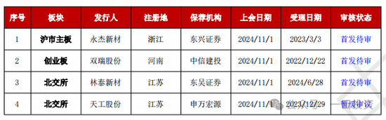 加速，下周4家上會，IPO新常態(tài)化啥模樣？今年409家終止企業(yè)，未來“命”在何方？