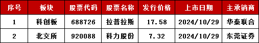 加速，下周4家上會，IPO新常態(tài)化啥模樣？今年409家終止企業(yè)，未來“命”在何方？