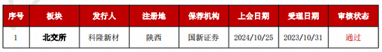 加速，下周4家上會，IPO新常態(tài)化啥模樣？今年409家終止企業(yè)，未來“命”在何方？