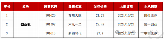 加速，下周4家上會，IPO新常態(tài)化啥模樣？今年409家終止企業(yè)，未來“命”在何方？