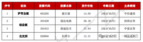 加速，下周4家上會，IPO新常態(tài)化啥模樣？今年409家終止企業(yè)，未來“命”在何方？