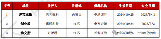 加速，下周4家上會，IPO新常態(tài)化啥模樣？今年409家終止企業(yè)，未來“命”在何方？