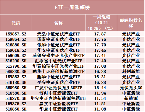 罕見！500億資金轉(zhuǎn)向