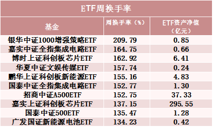 罕見(jiàn)！500億資金轉(zhuǎn)向