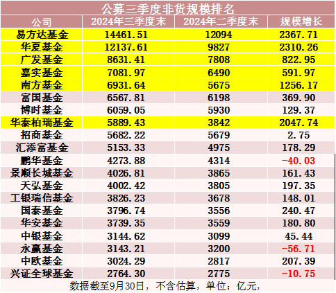 罕見(jiàn)！500億資金轉(zhuǎn)向