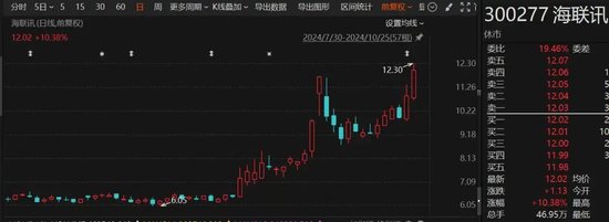 罕見“B轉(zhuǎn)A”！海聯(lián)訊擬換股吸收合并杭汽輪B