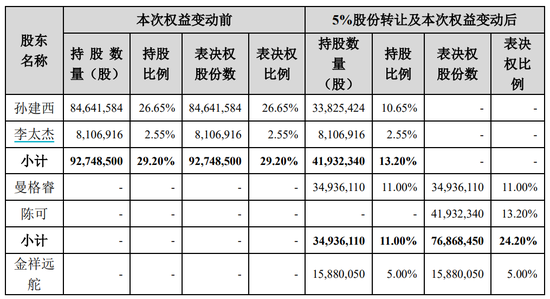 定了，明日復(fù)牌！實(shí)控人變更，未來或重組  第3張