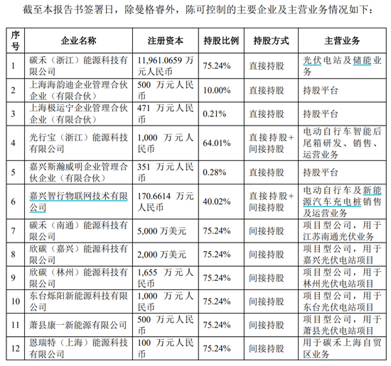 定了，明日復(fù)牌！實(shí)控人變更，未來或重組  第4張