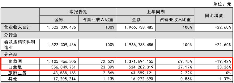 財(cái)報(bào)透視｜行業(yè)“一哥”也賣不動(dòng)了！張?jiān)單季度扣非凈利潤(rùn)近十年來(lái)首次虧損